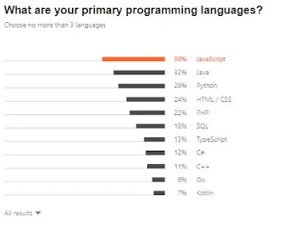 バハサパリングポピュラー